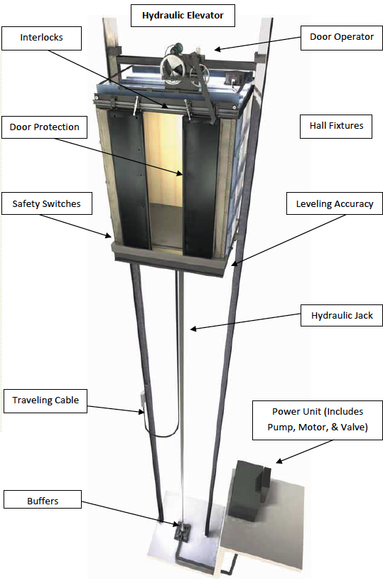 Hydraulic Elevator Components